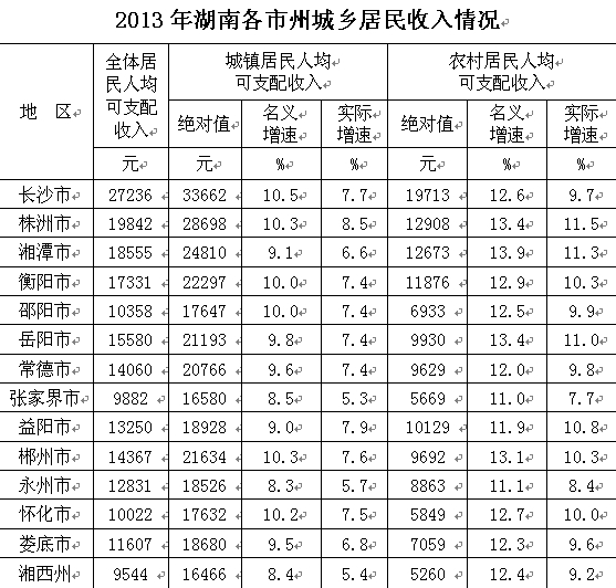 下肢神经支配区域图片_衡阳人均可支配收入(3)